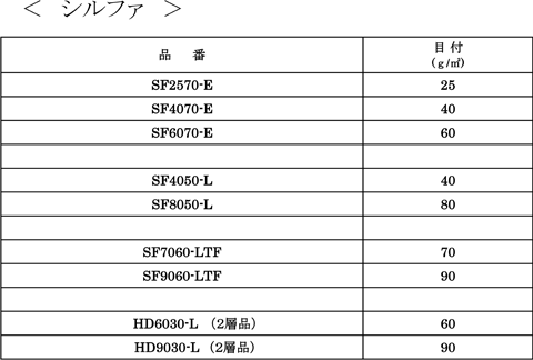 SILFA 品番